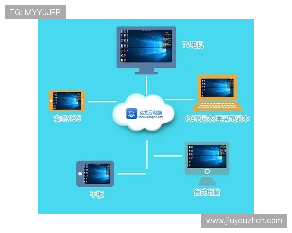 九游云游戏官方网站支持设备类型，覆盖手机、平板、PC多平台云游戏体验指南